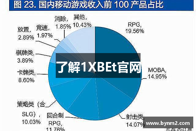 了解1XBEt官网